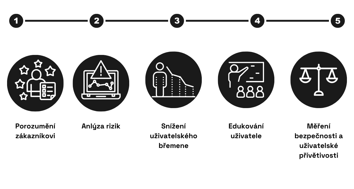 UX designér a specialita na IT bezpečnost jsou důležitý tým